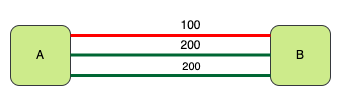 all_shortest_paths